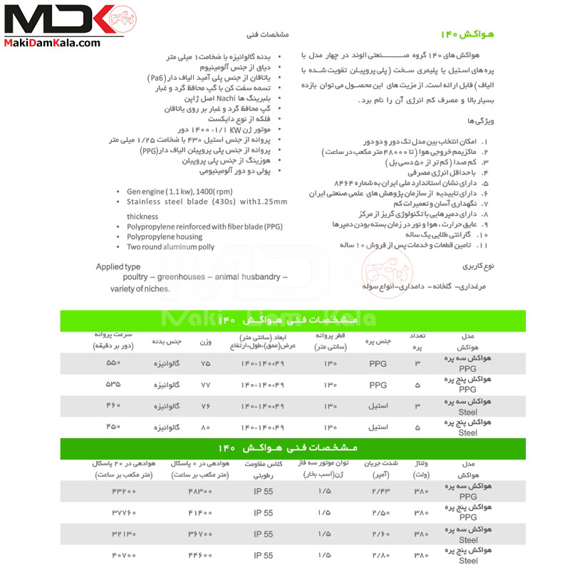 مشخصات فنی هواکش های گروه صنعتی الوند